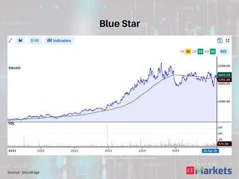 Blue Star