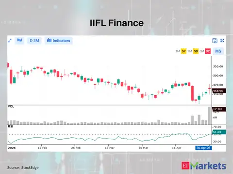 IIFL Finance