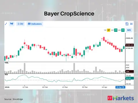 Bayer CropScience