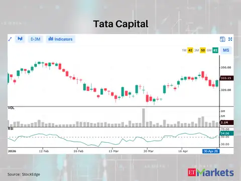Tata Capital