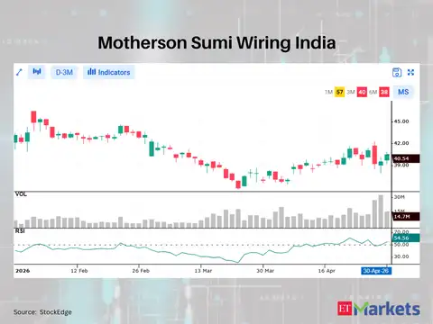 Motherson Sumi Wiring India