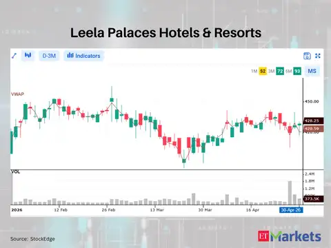 Leela Palaces Hotels & Resorts