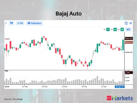 Bajaj Auto