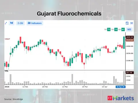 Gujarat Fluorochemicals
