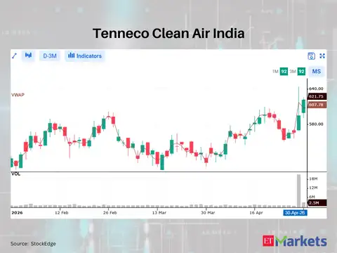 Tenneco Clean Air India