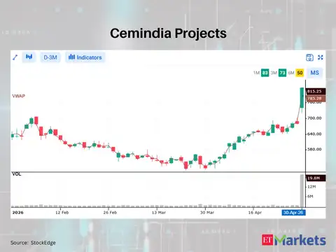 Cemindia Projects