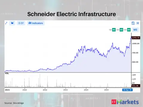 Schneider Electric Infrastructure