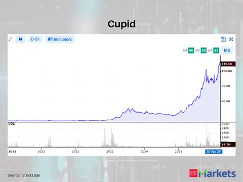 Cupid