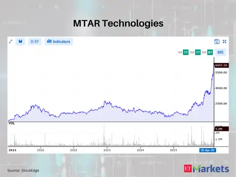 MTAR Technologies