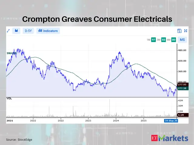 Crompton Greaves Consumer Electricals