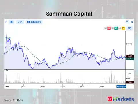 Sammaan Capital