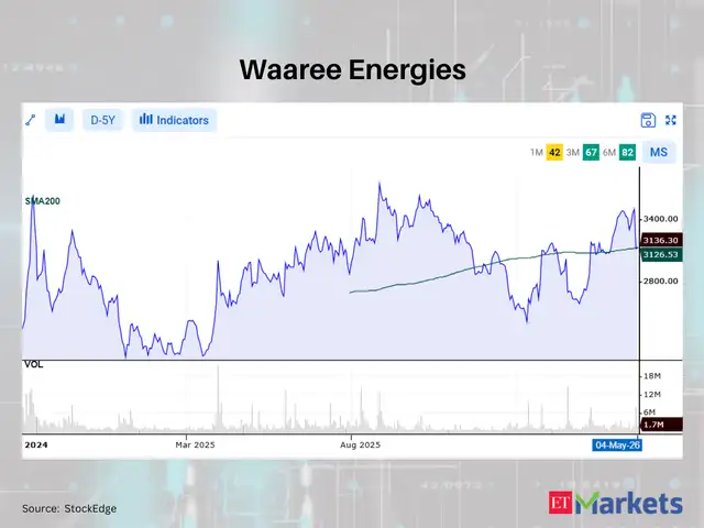 Waaree Energies