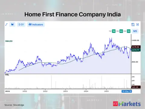 Home First Finance Company India