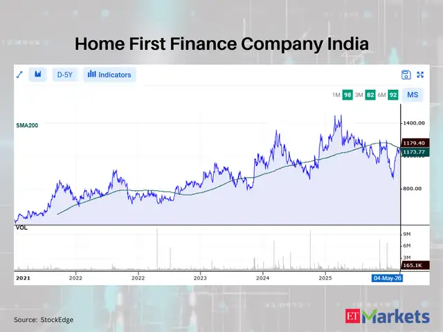 Home First Finance Company India