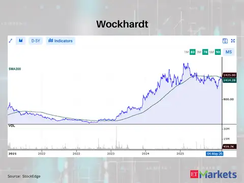 Wockhardt
