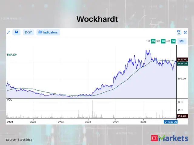 Wockhardt