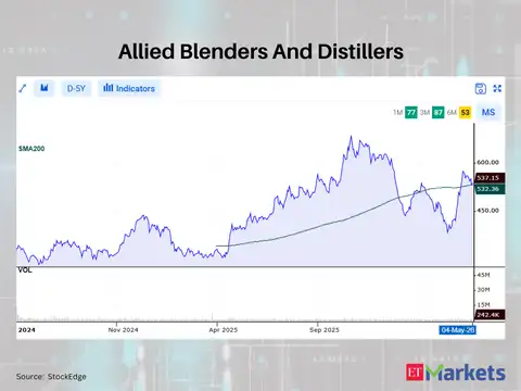 Allied Blenders And Distillers