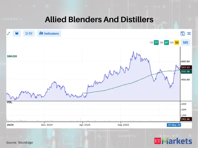 Allied Blenders And Distillers