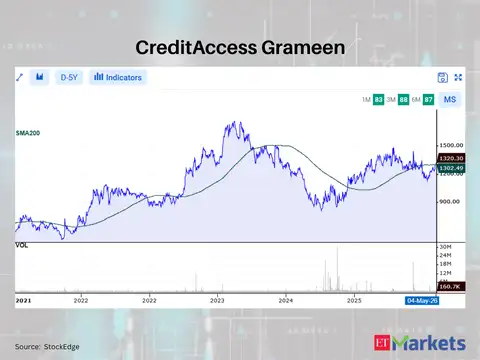 CreditAccess Grameen
