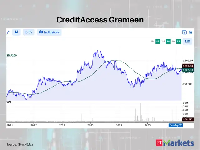 CreditAccess Grameen