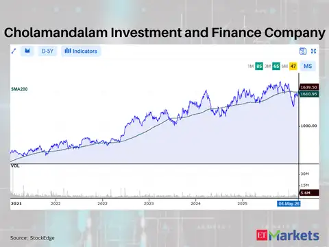 Cholamandalam Investment and Finance Company
