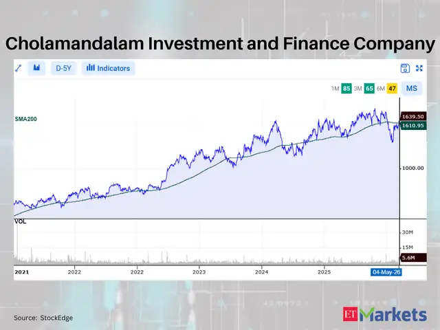 Cholamandalam Investment and Finance Company