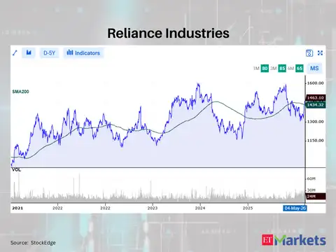 Reliance Industries