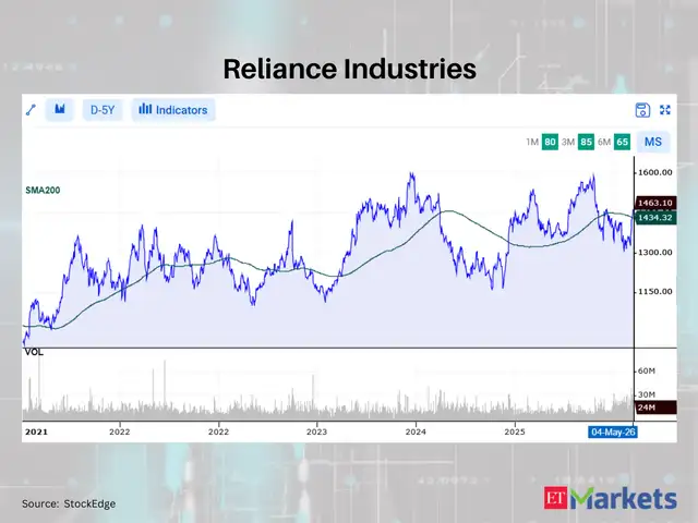 Reliance Industries