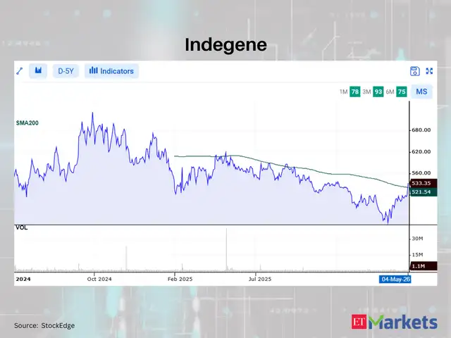 Indegene