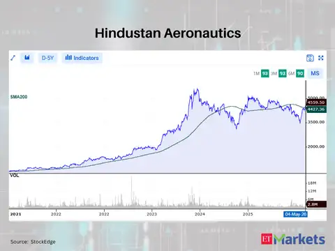 Hindustan Aeronautics