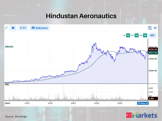 Hindustan Aeronautics