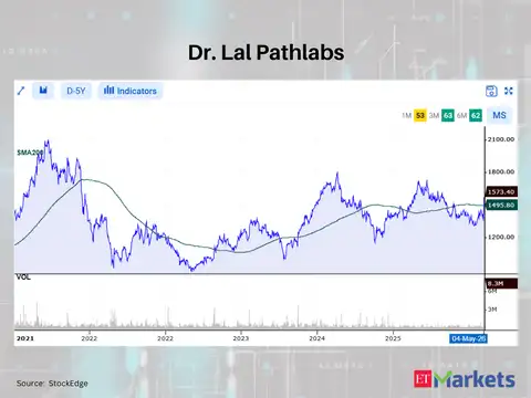 Dr. Lal Pathlabs