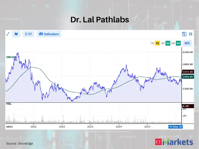Dr. Lal Pathlabs