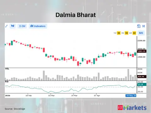 Dalmia Bharat