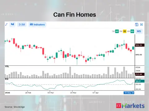 Can Fin Homes