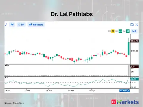Dr. Lal Pathlabs