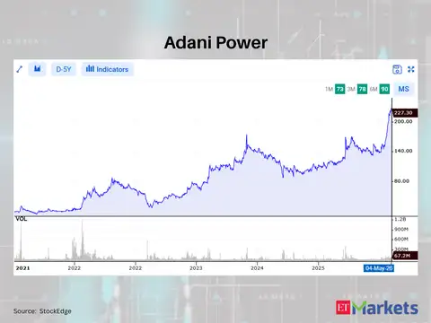 Adani Power