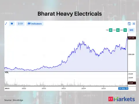 Bharat Heavy Electricals
