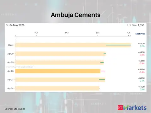 Ambuja Cements