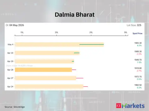 Dalmia Bharat