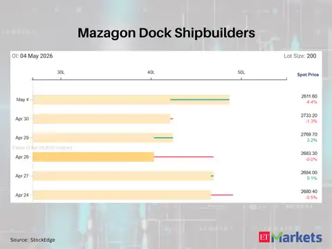 Mazagon Dock Shipbuilders