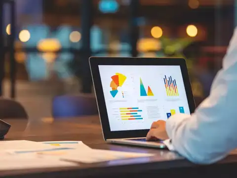 SIP portfolios based on investor risk profile