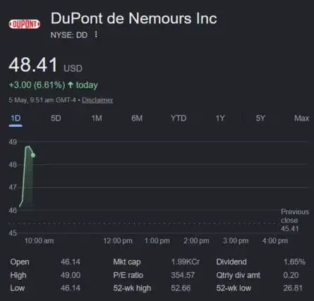 US Stock Market Today | Dow Jones | Nasdaq Highlights: S&P 500, Nasdaq ...