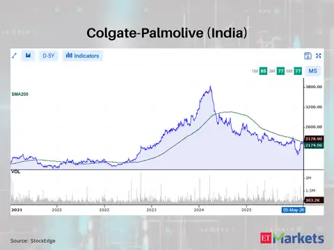Colgate-Palmolive (India)