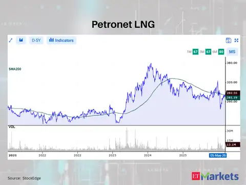 Petronet LNG