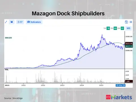 Mazagon Dock Shipbuilders