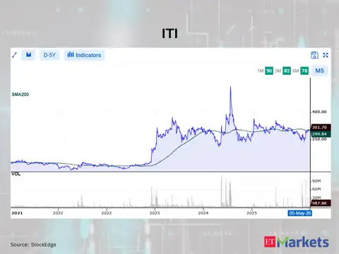 ITI