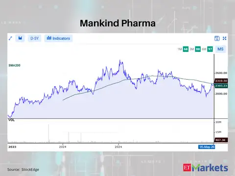 Mankind Pharma