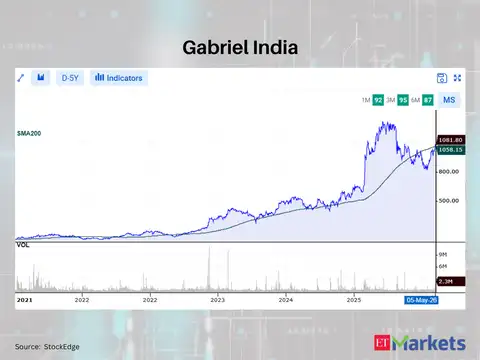 Gabriel India