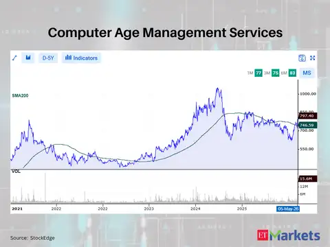 Computer Age Management Services
